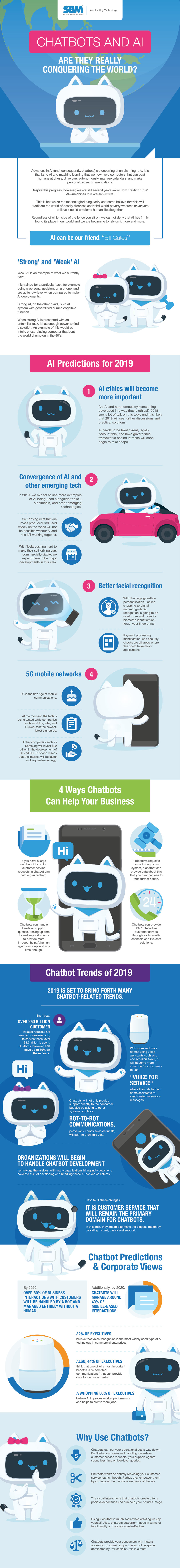 SBM ChatBot AI Infographic